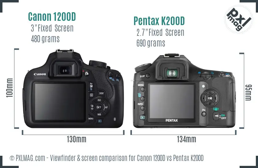 Canon 1200D vs Pentax K200D Screen and Viewfinder comparison