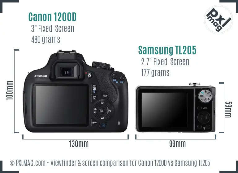 LCD screen and interface comparison