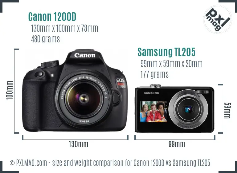 Physical size and ergonomics comparison
