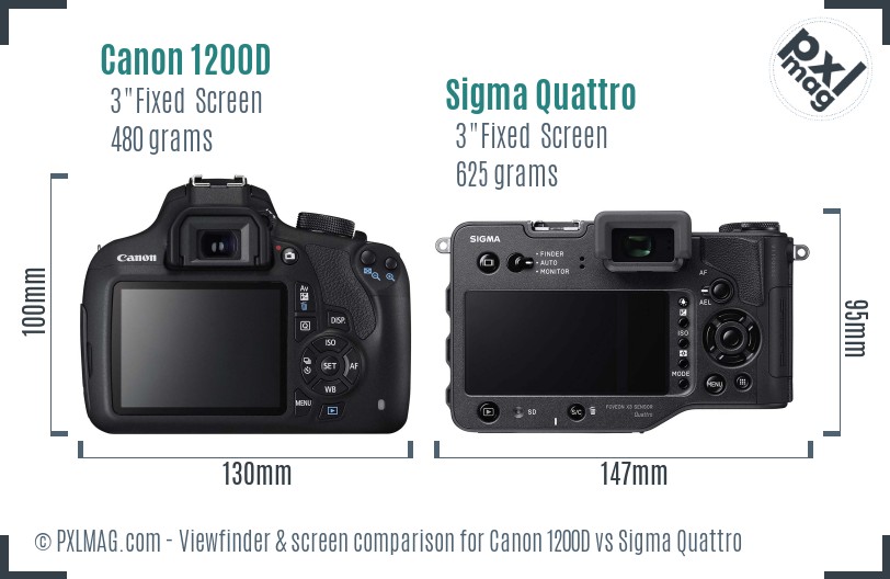 Canon 1200D vs Sigma Quattro Screen and Viewfinder comparison