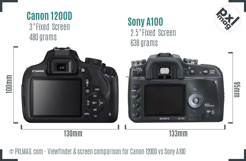 Canon 1200D vs Sony A100 Screen and Viewfinder comparison