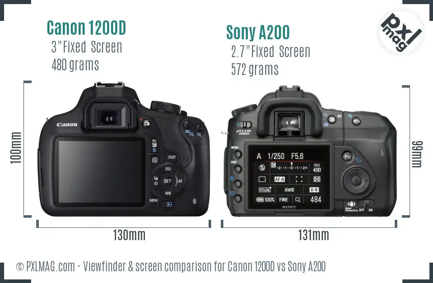 Canon 1200D vs Sony A200 Screen and Viewfinder comparison
