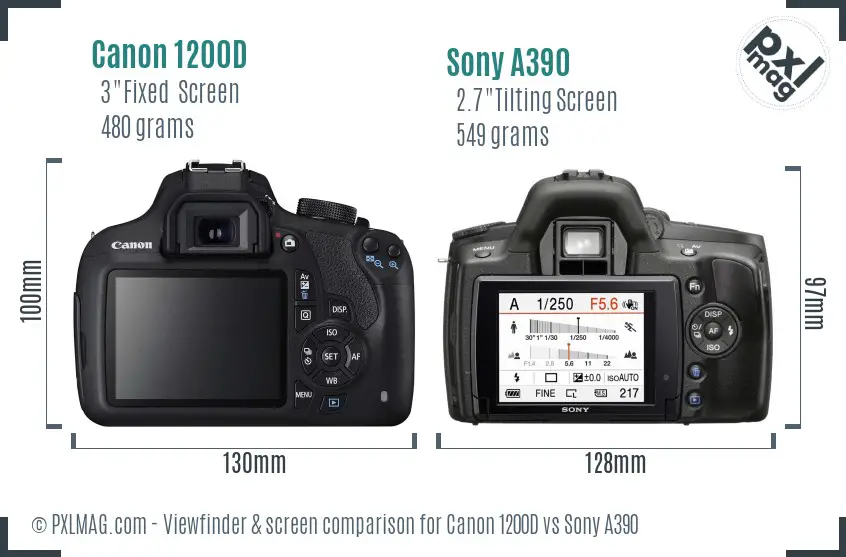 Canon 1200D vs Sony A390 Screen and Viewfinder comparison
