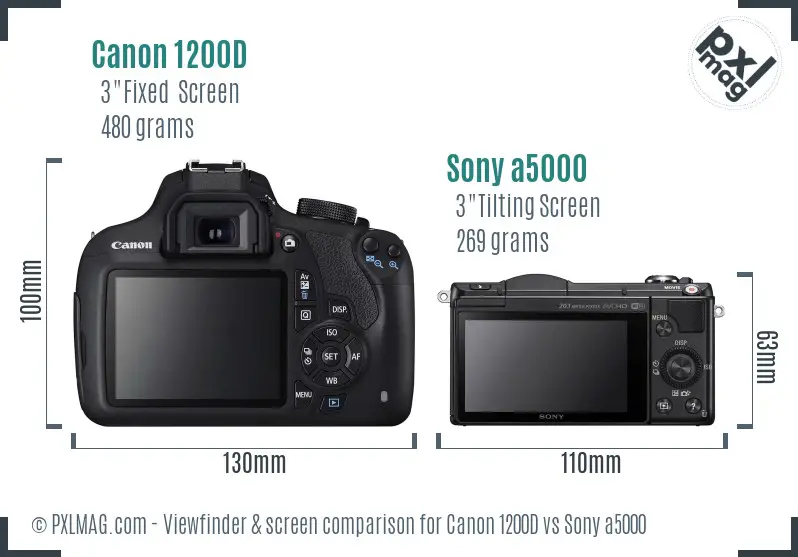 Canon 1200D vs Sony a5000 Screen and Viewfinder comparison Canon 1200D vs Sony a5000 Screen and Viewfinder comparison