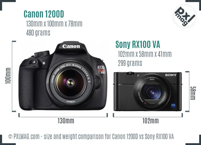 Canon 1200D vs Sony RX100 VA size comparison