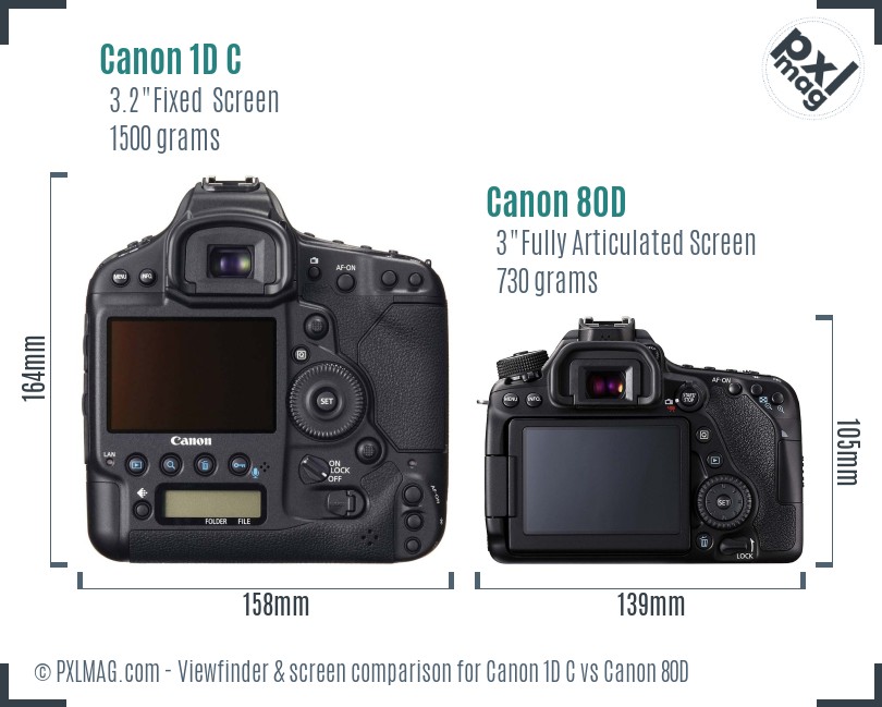 Canon 1D C vs Canon 80D Screen and Viewfinder comparison