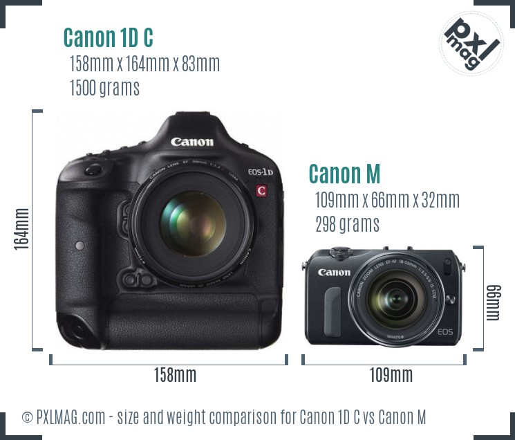 Canon 1D C vs Canon M size comparison
