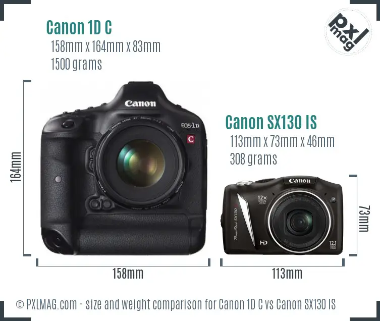 Physical size and ergonomics comparison