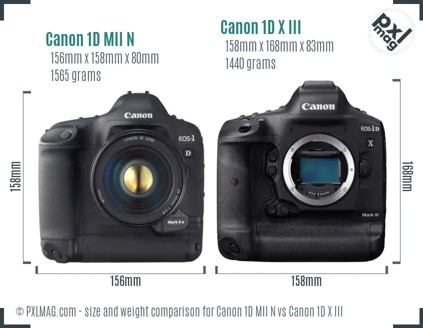 Canon 1D MII N vs Canon 1D X III size comparison