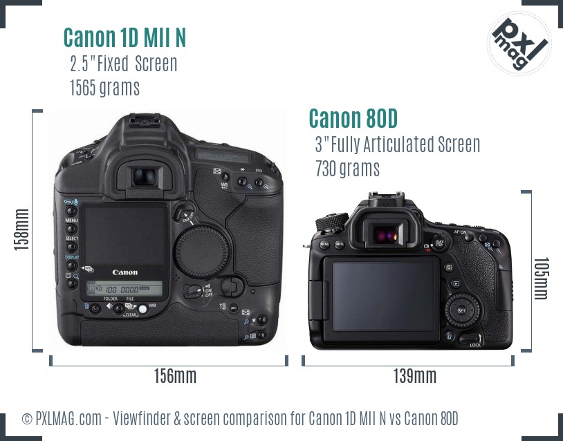 Canon 1D MII N vs Canon 80D Screen and Viewfinder comparison