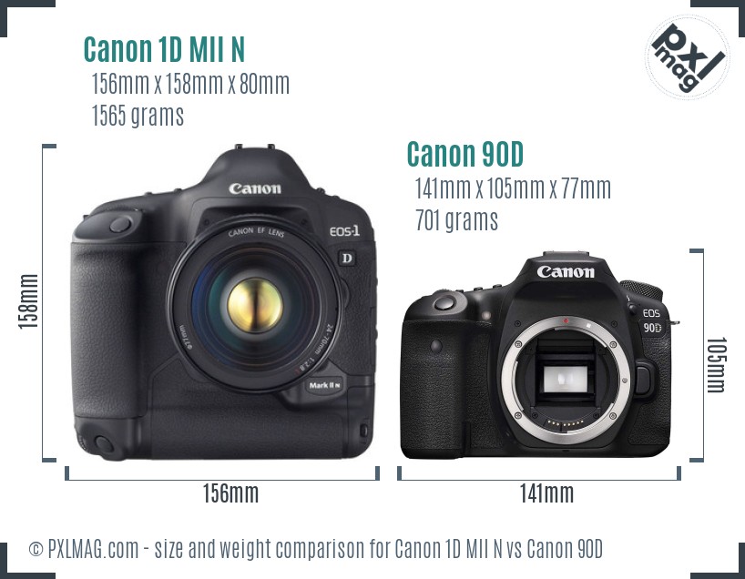 Canon 1D MII N vs Canon 90D size comparison