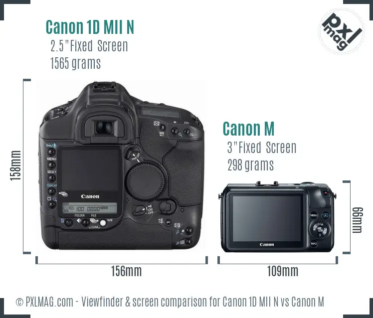 Canon 1D MII N vs Canon M Screen and Viewfinder comparison