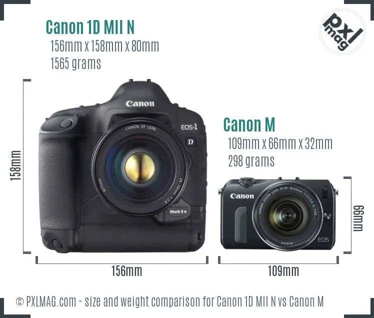 Canon 1D MII N vs Canon M size comparison