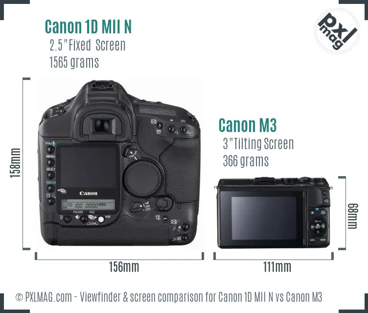 Canon 1D MII N vs Canon M3 Screen and Viewfinder comparison Canon 1D MII N vs Canon M3 Screen and Viewfinder comparison