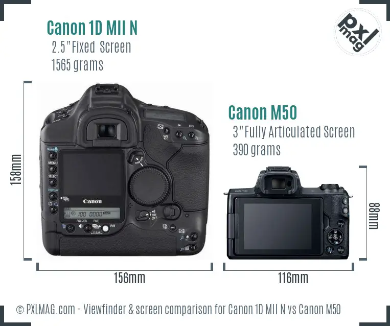 Canon 1D MII N vs Canon M50 Screen and Viewfinder comparison