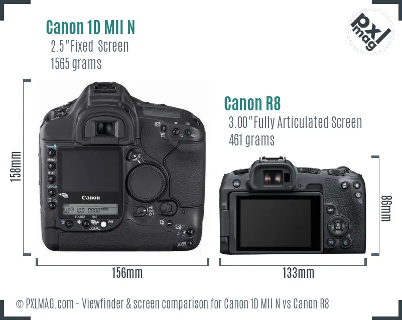 Canon 1D MII N vs Canon R8 Screen and Viewfinder comparison Canon 1D MII N vs Canon R8 Screen and Viewfinder comparison