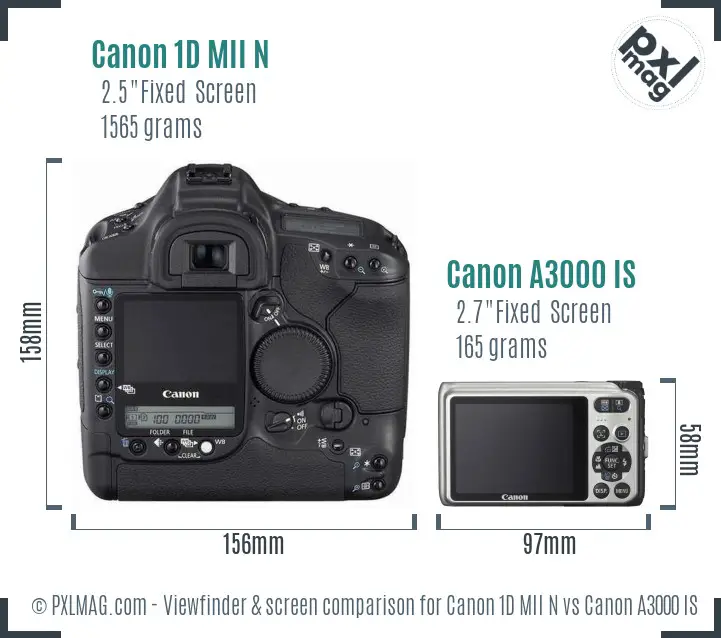 LCD screen and interface comparison