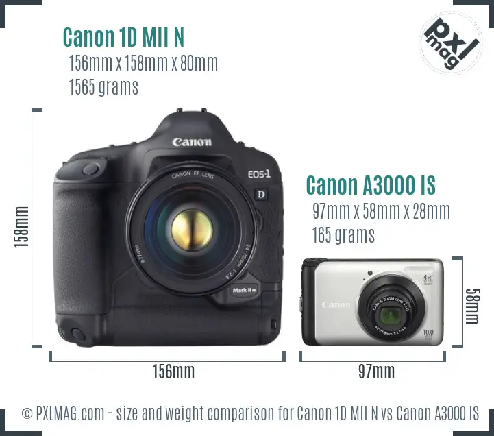 Physical size and ergonomics comparison