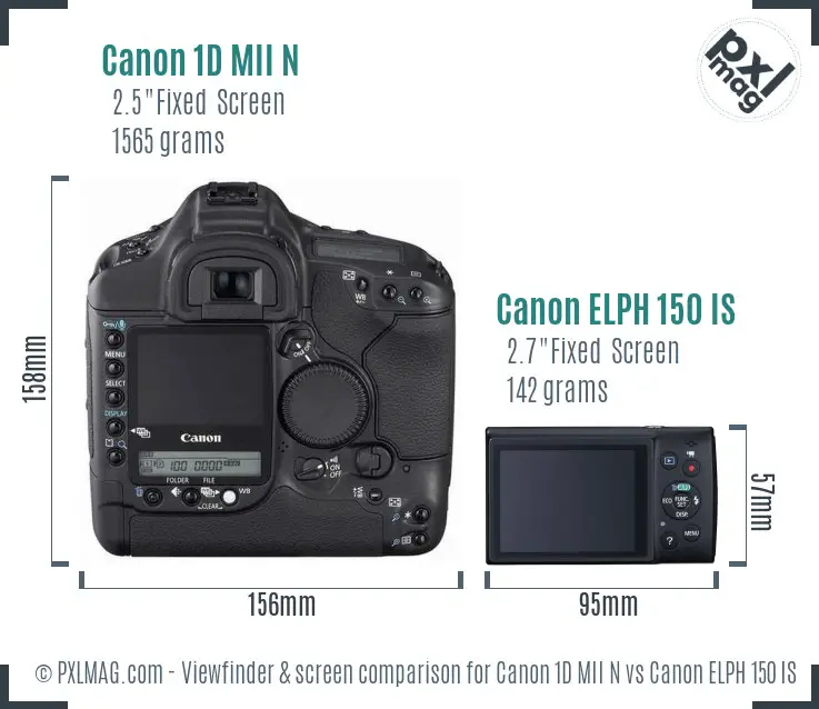 Canon 1D MII N vs Canon ELPH 150 IS Screen and Viewfinder comparison