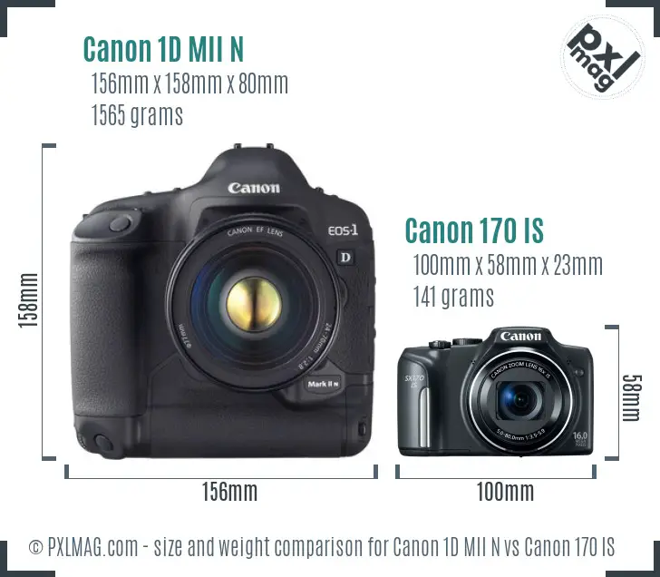 Canon 1D MII N vs Canon 170 IS size comparison