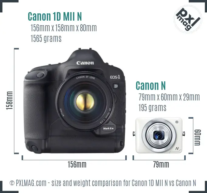 Size comparison between Canon 1D Mark II N and Canon PowerShot N