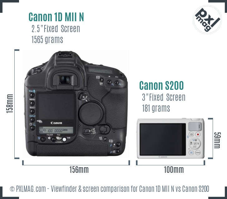 Canon 1D MII N vs Canon S200 Screen and Viewfinder comparison