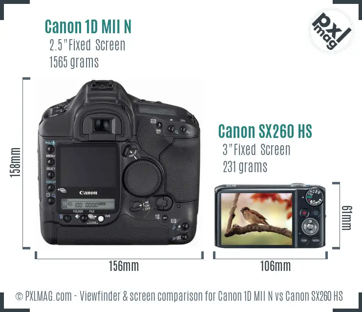 LCD Screen and Interface Comparison