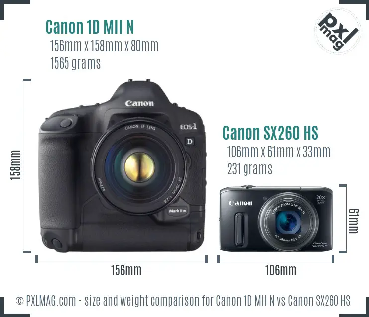 Camera Physical Size and Ergonomics Comparison