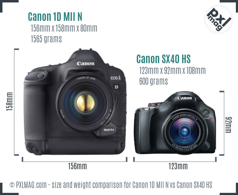 Canon 1D MII N vs Canon SX40 HS size comparison
