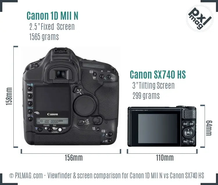 LCD screen and interface comparison