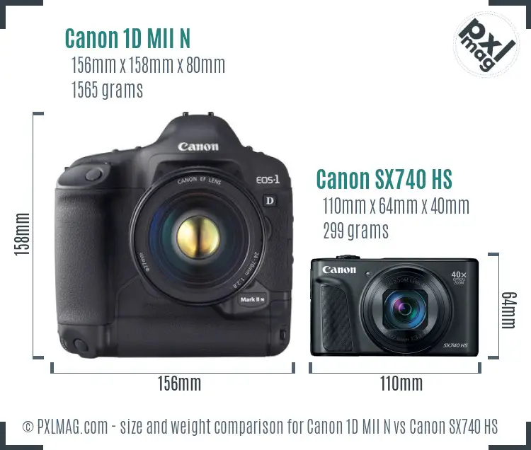 Physical size and ergonomics comparison
