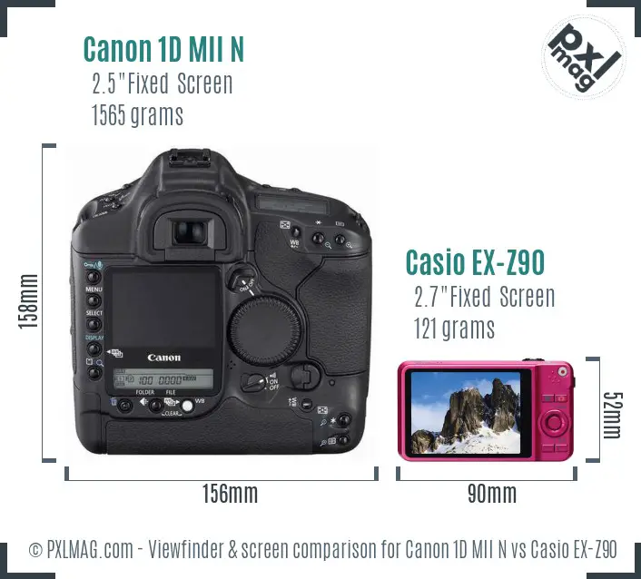 Canon 1D MII N vs Casio EX-Z90 Screen and Viewfinder comparison