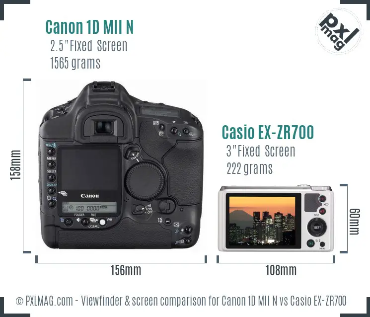 LCD screen and interface comparison