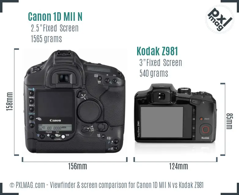 LCD screen and interface comparison