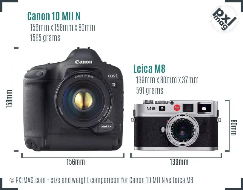 Canon 1D MII N vs Leica M8 size comparison Canon 1D MII N vs Leica M8 size comparison