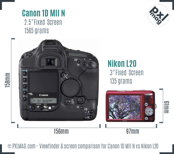 Canon 1D MII N vs Nikon L20 Screen and Viewfinder comparison