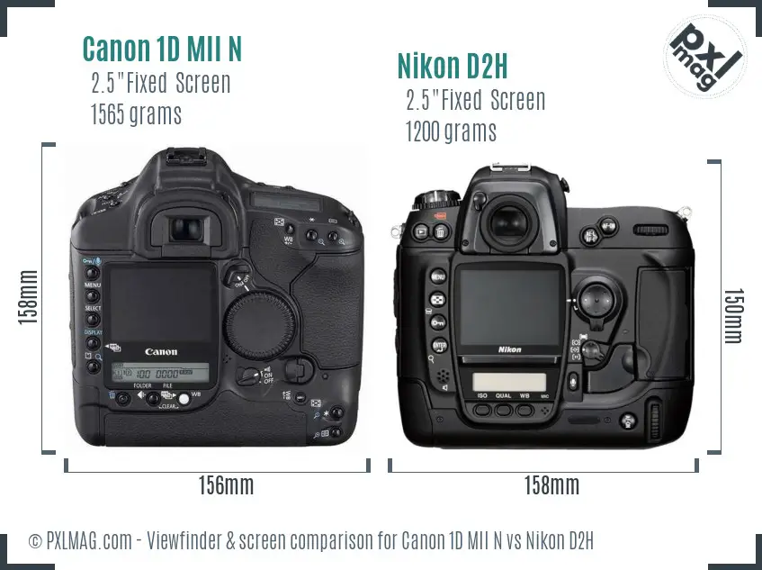 Canon 1D MII N vs Nikon D2H Screen and Viewfinder comparison