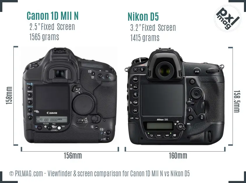 Canon 1D MII N vs Nikon D5 Screen and Viewfinder comparison