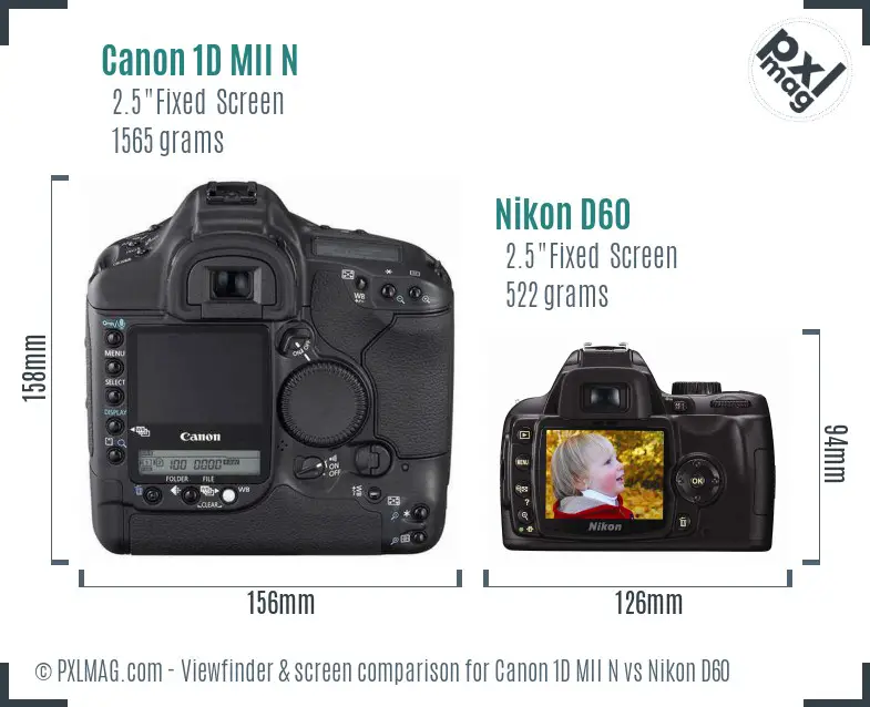 LCD Screen and Interface Comparison