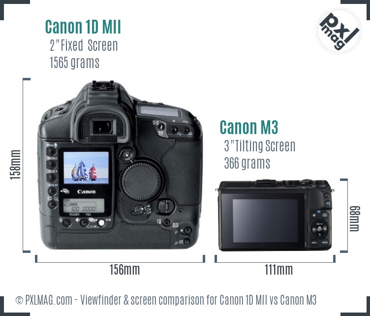 Canon 1D MII vs Canon M3 Screen and Viewfinder comparison