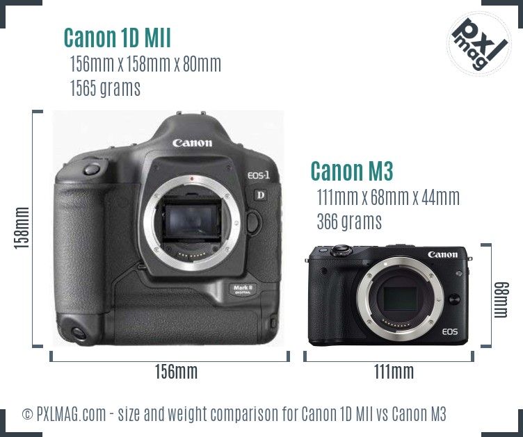 Canon 1D MII vs Canon M3 size comparison