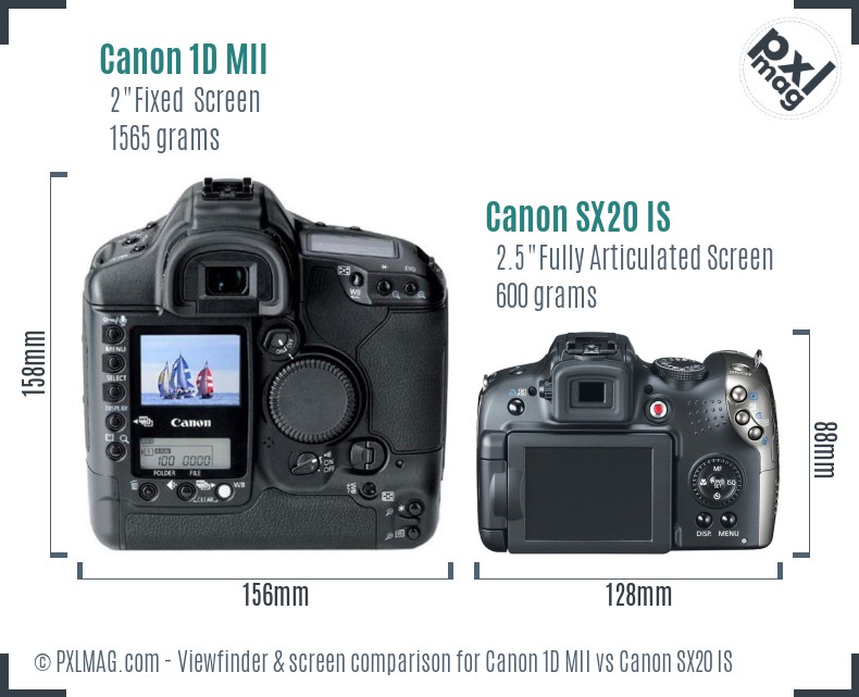 Canon 1D MII vs Canon SX20 IS Screen and Viewfinder comparison