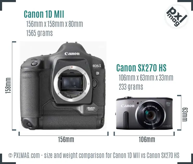 Canon 1D MII vs Canon SX270 HS size comparison