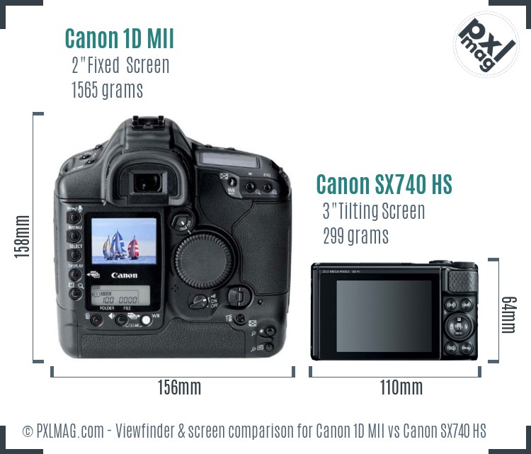 Canon 1D MII vs Canon SX740 HS Screen and Viewfinder comparison