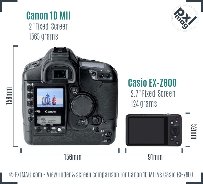 Canon 1D MII vs Casio EX-Z800 Screen and Viewfinder comparison