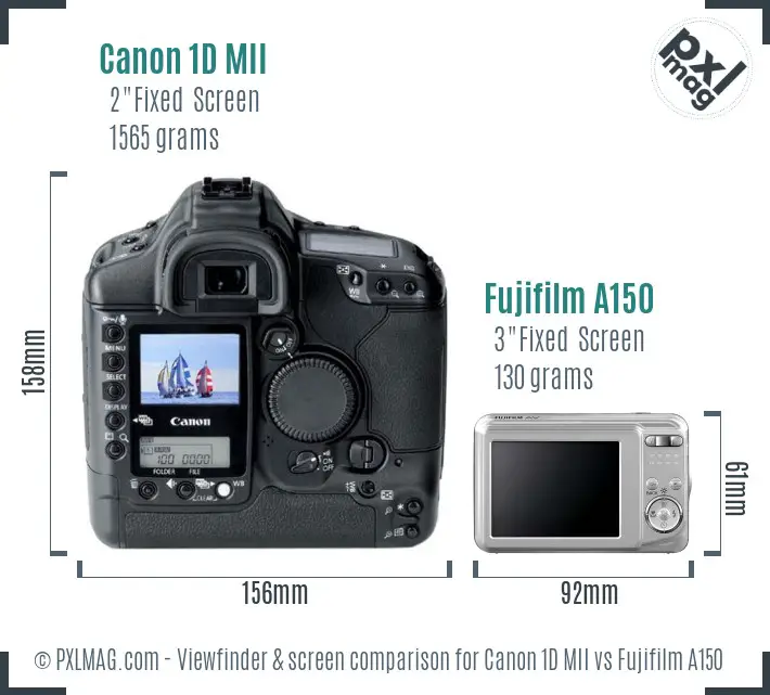 Canon 1D MII vs Fujifilm A150 Screen and Viewfinder comparison