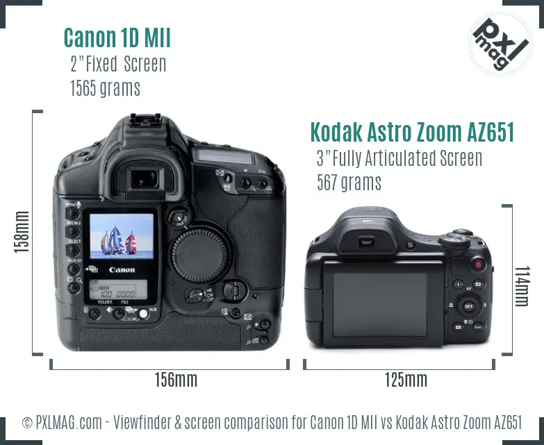 Canon 1D MII vs Kodak Astro Zoom AZ651 Screen and Viewfinder comparison