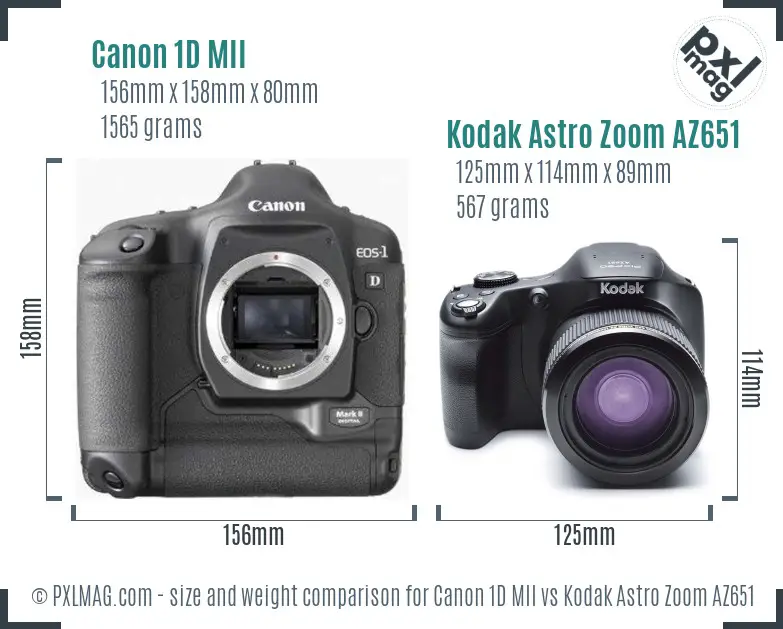 Canon 1D MII vs Kodak Astro Zoom AZ651 size comparison