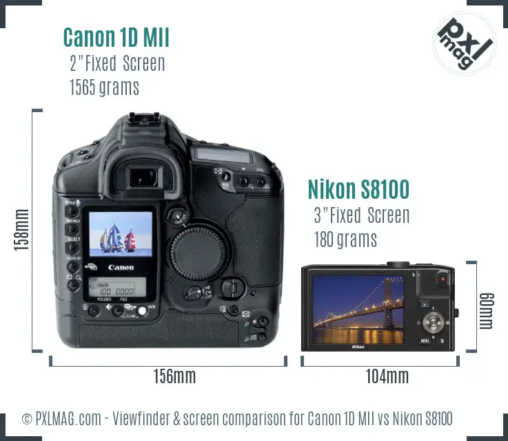 Canon 1D MII vs Nikon S8100 Screen and Viewfinder comparison