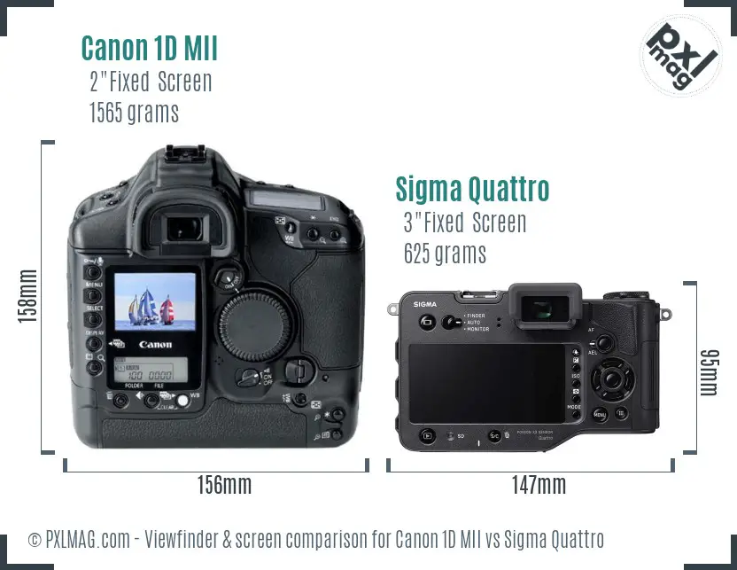 Canon 1D MII vs Sigma Quattro Screen and Viewfinder comparison
